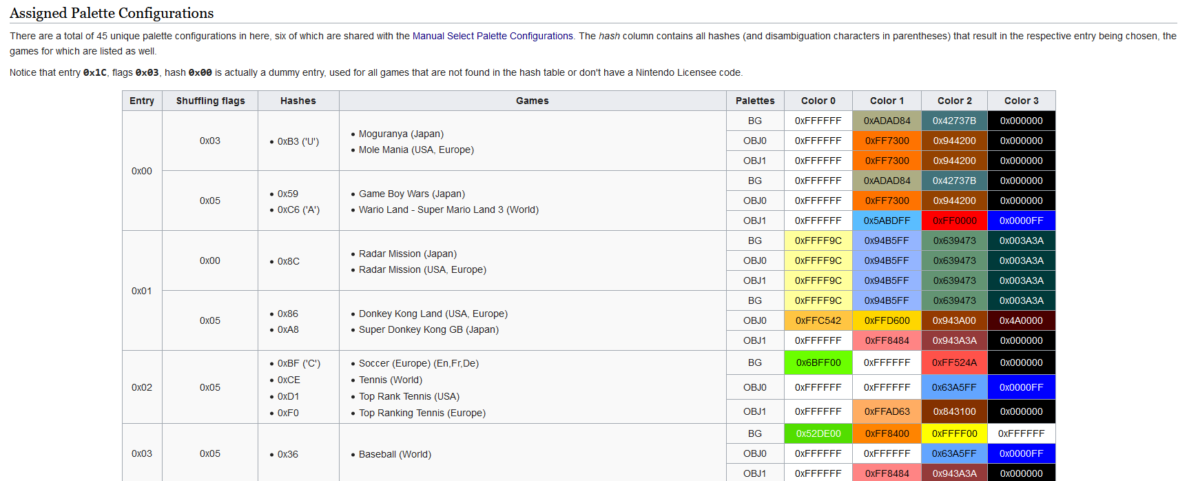 TCRF Game Boy Color bootstrap palette table